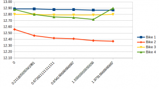 BatteryChart_2019_12_08.png